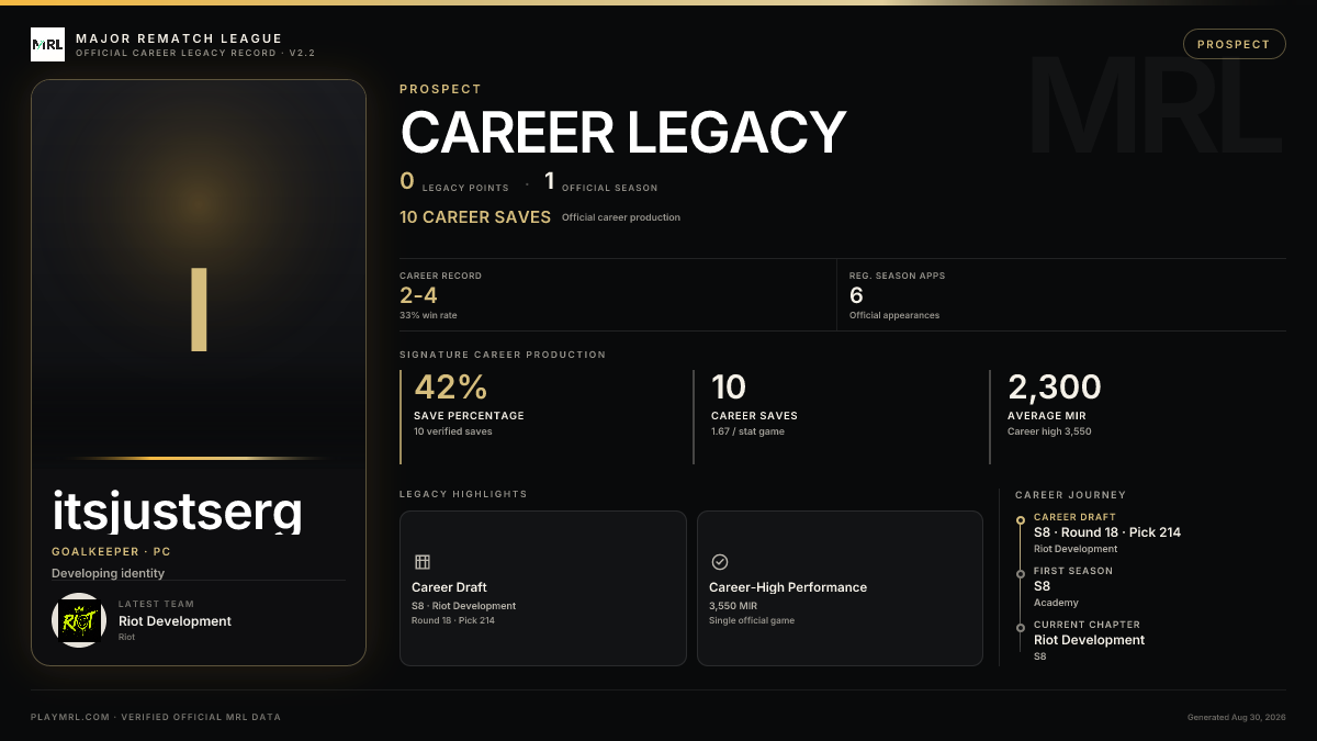 MRL career card