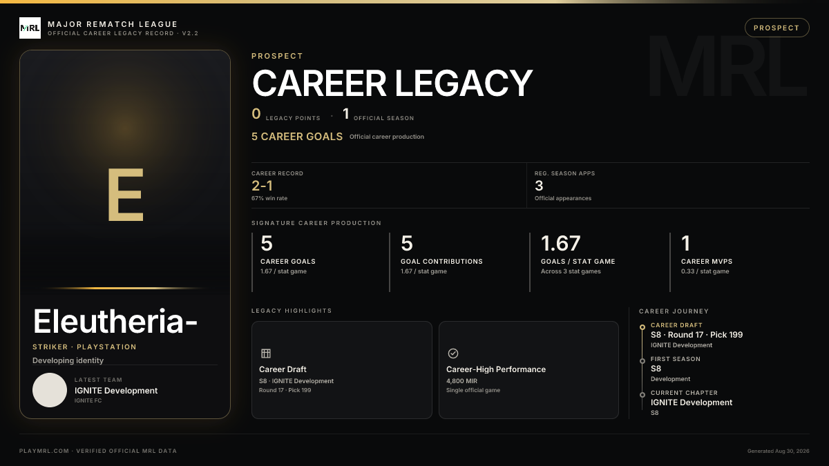 MRL career card
