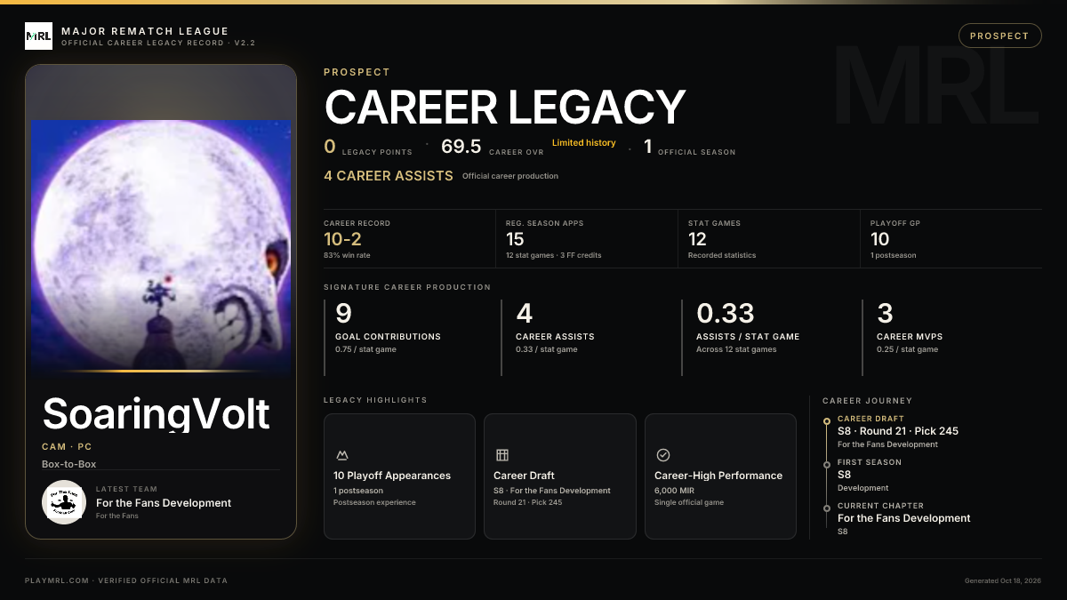 MRL career card