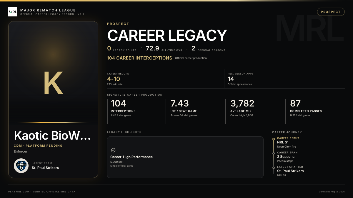 MRL career card