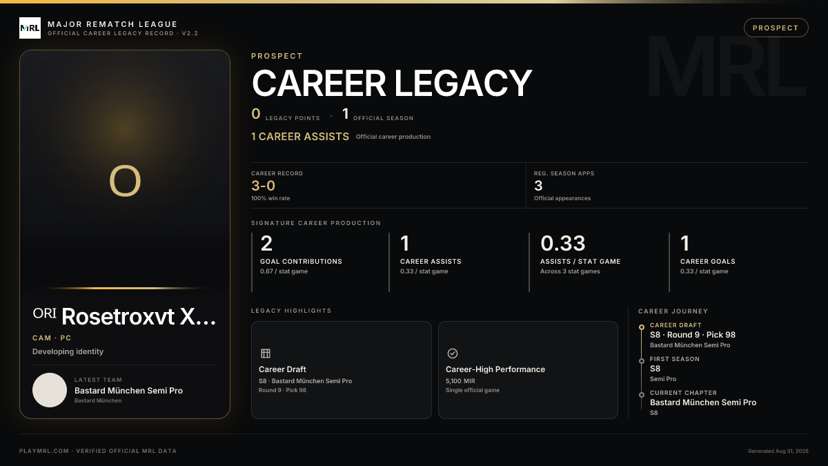 MRL career card