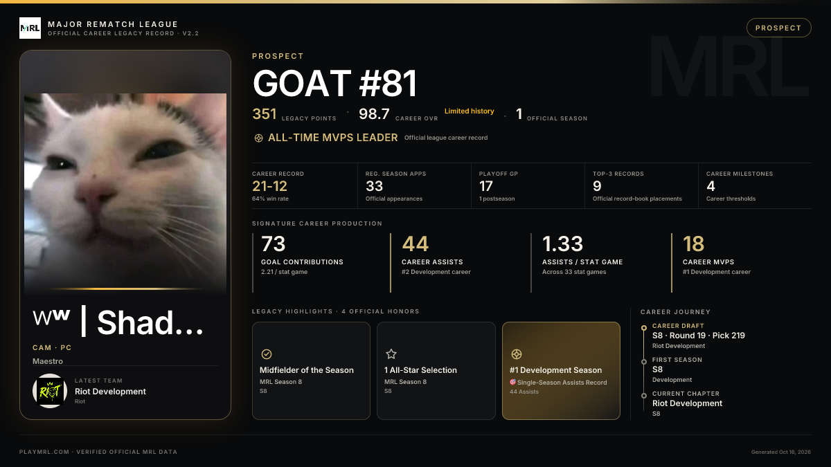 MRL career card