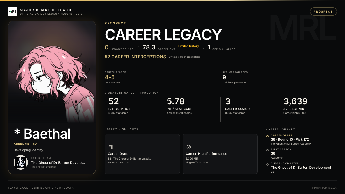 MRL career card