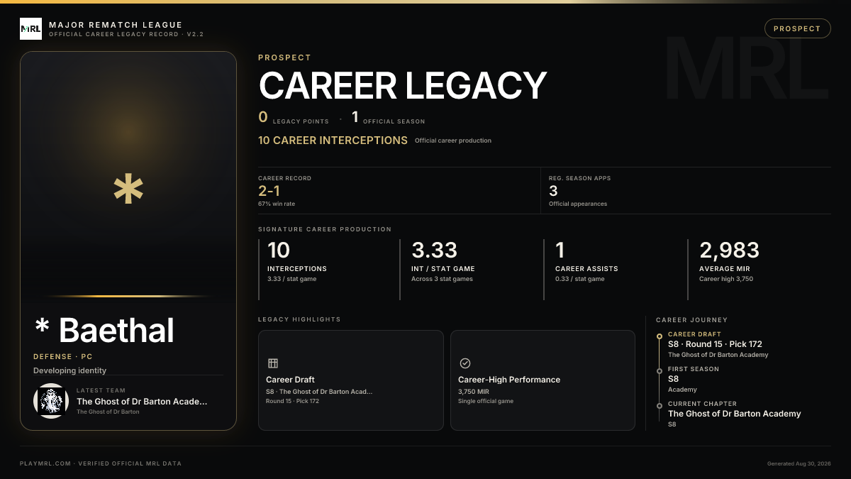 MRL career card