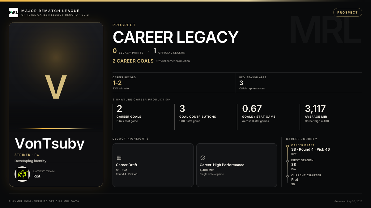 MRL career card
