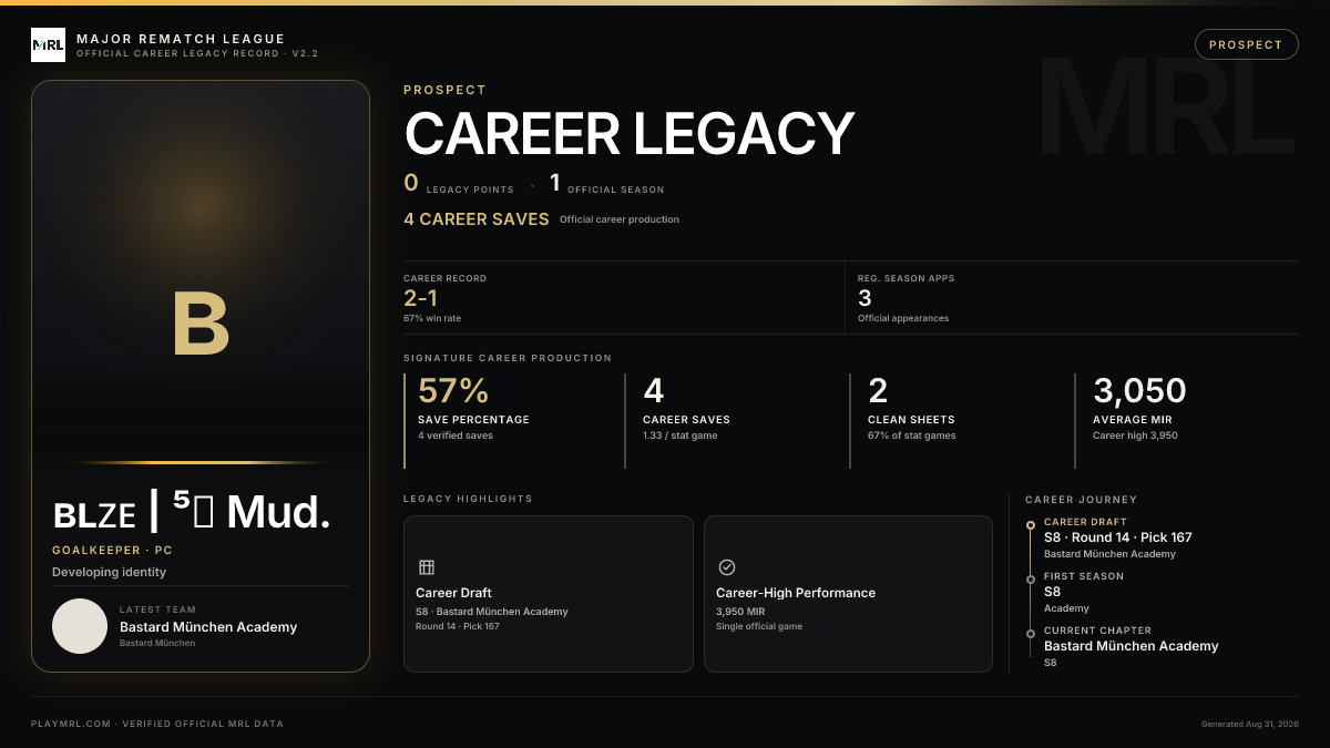 MRL career card
