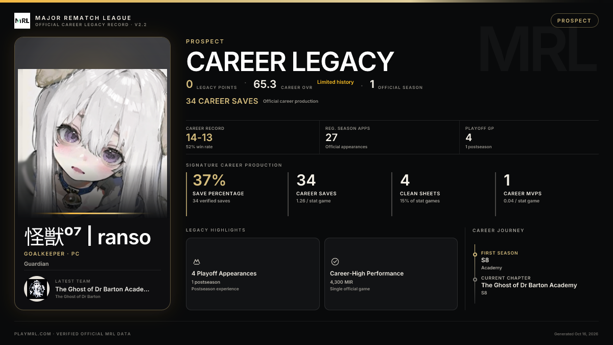 MRL career card