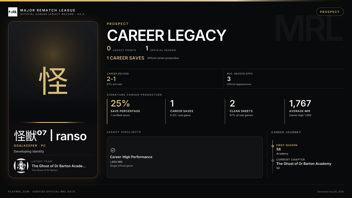 MRL career card