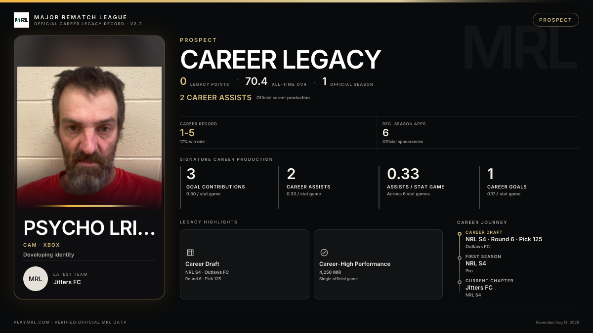 MRL career card