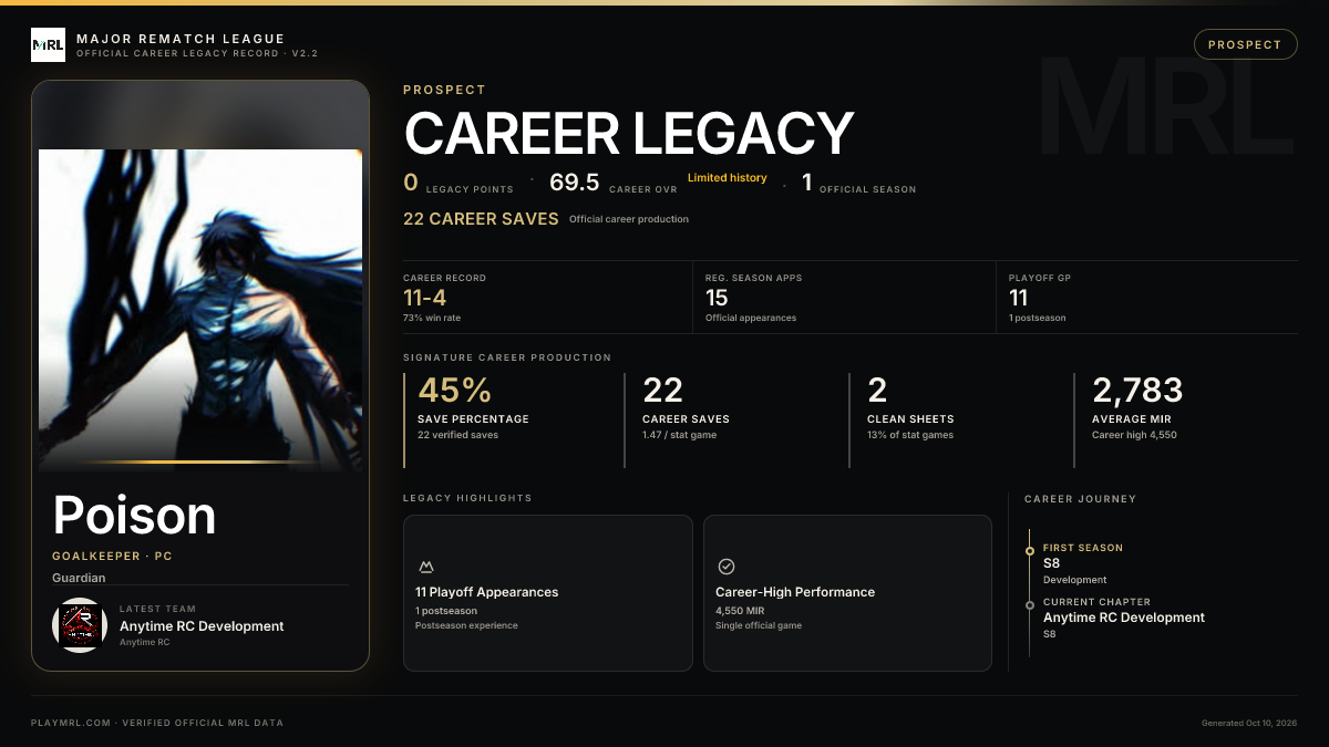 MRL career card