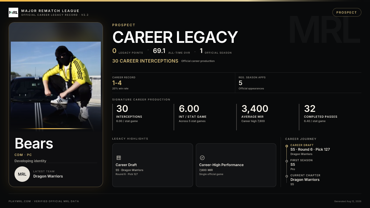 MRL career card
