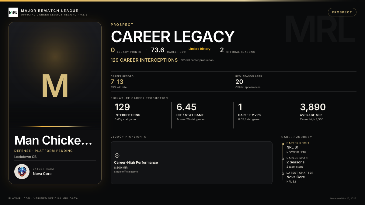 MRL career card