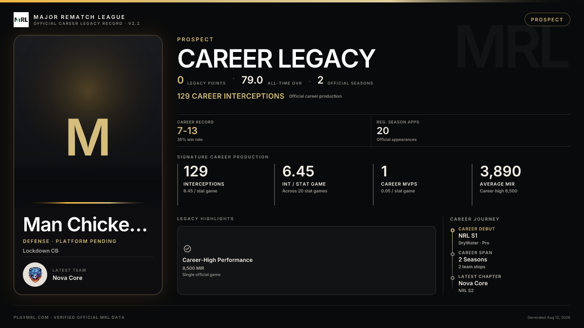 MRL career card