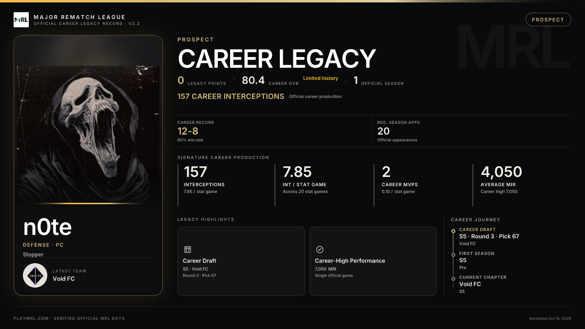 MRL career card