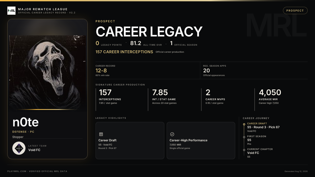MRL career card