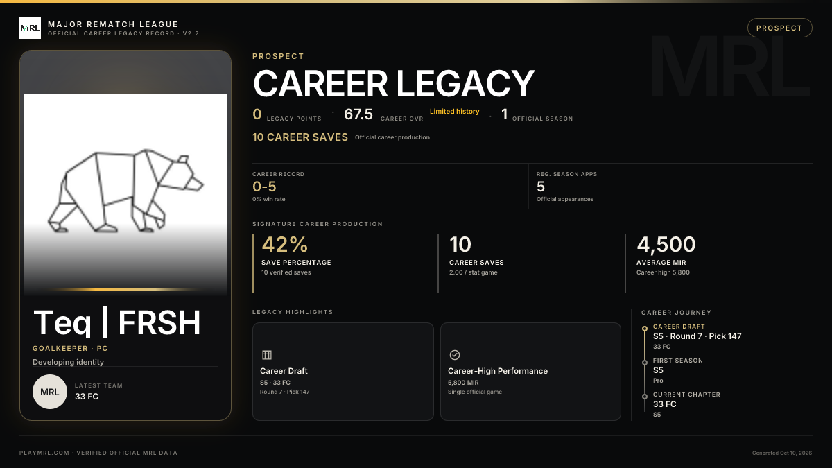 MRL career card