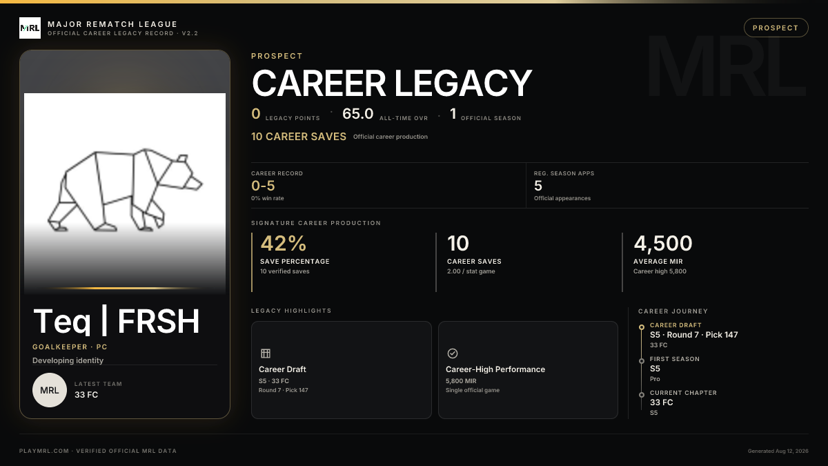 MRL career card