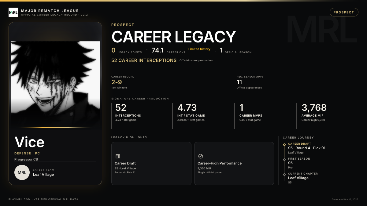 MRL career card