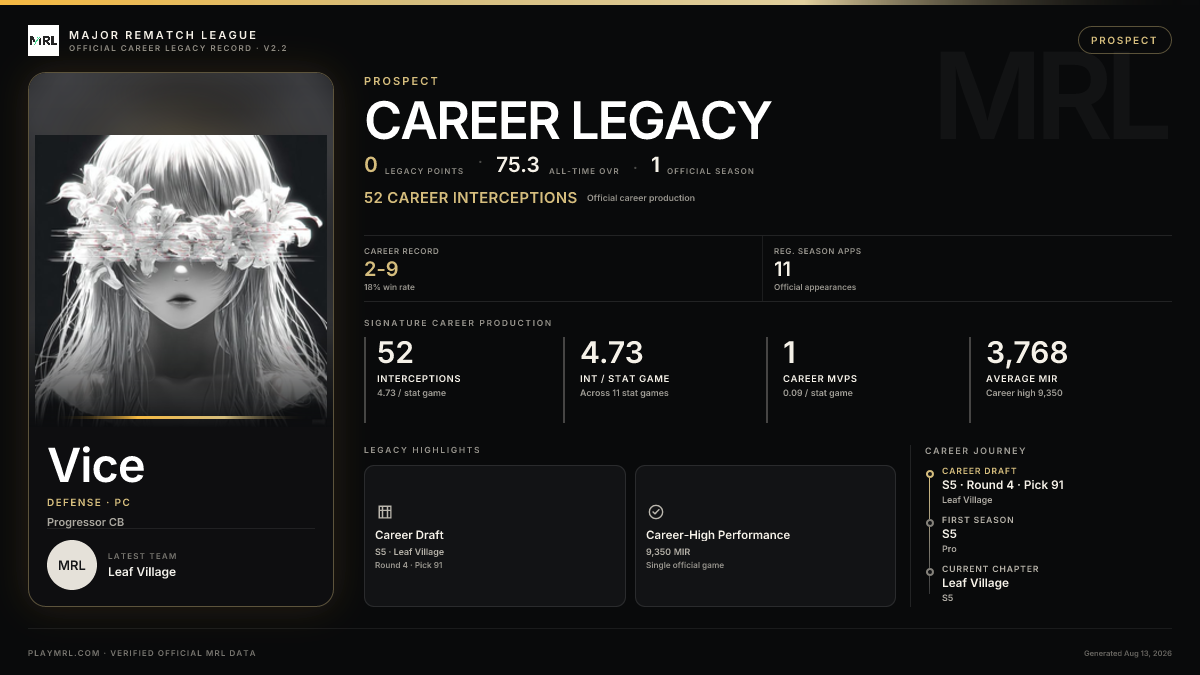 MRL career card