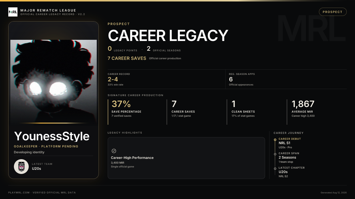 MRL career card