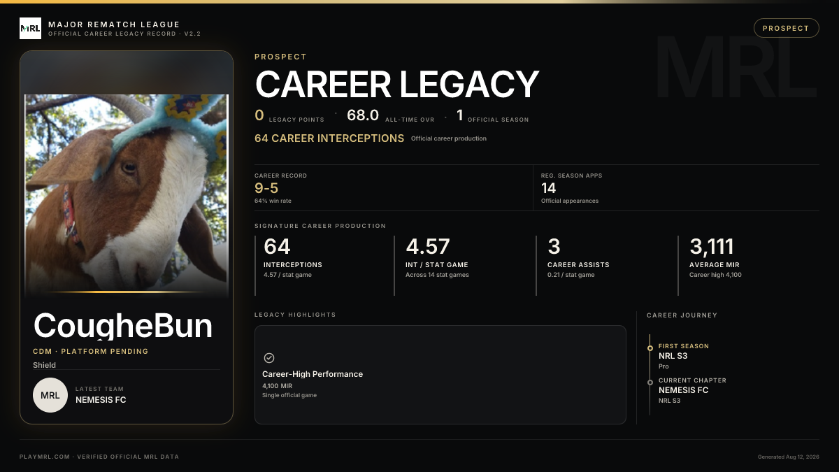 MRL career card