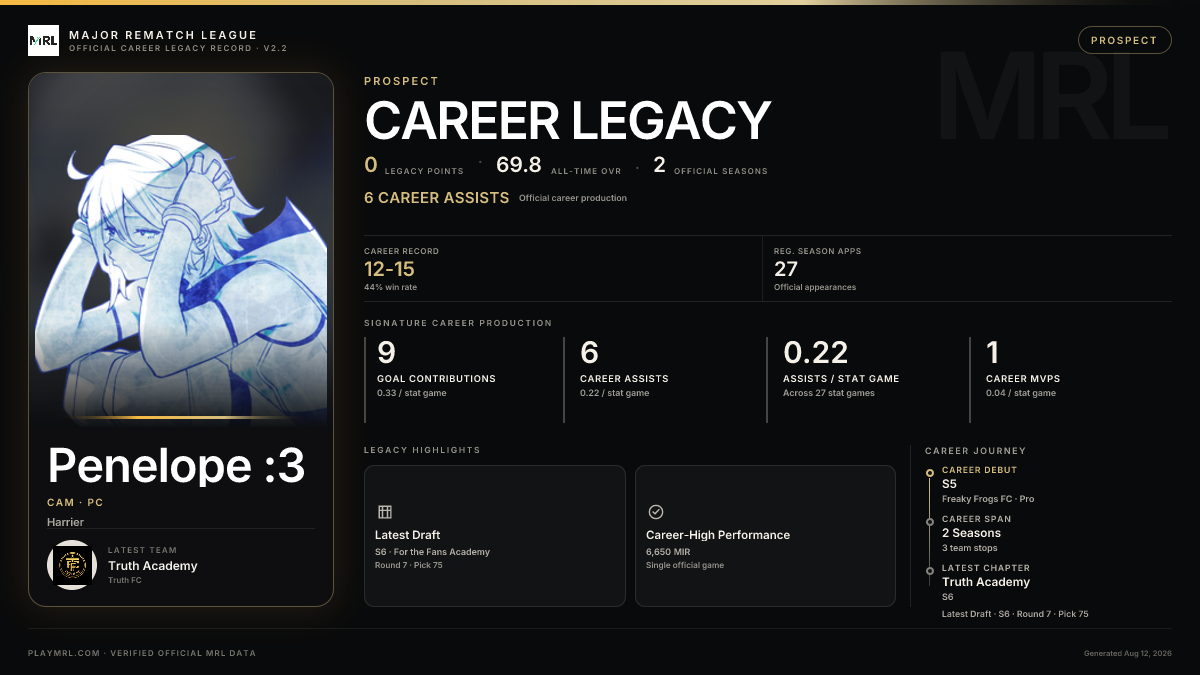 MRL career card
