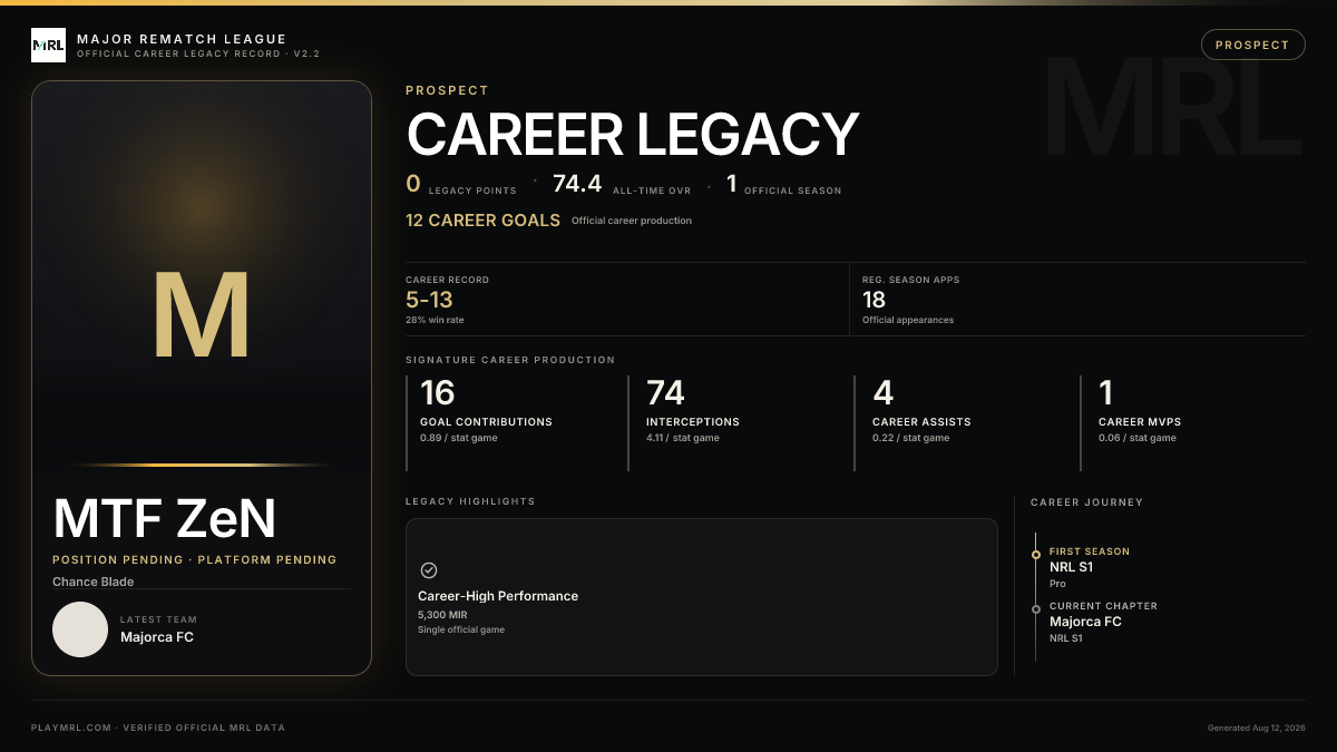 MRL career card