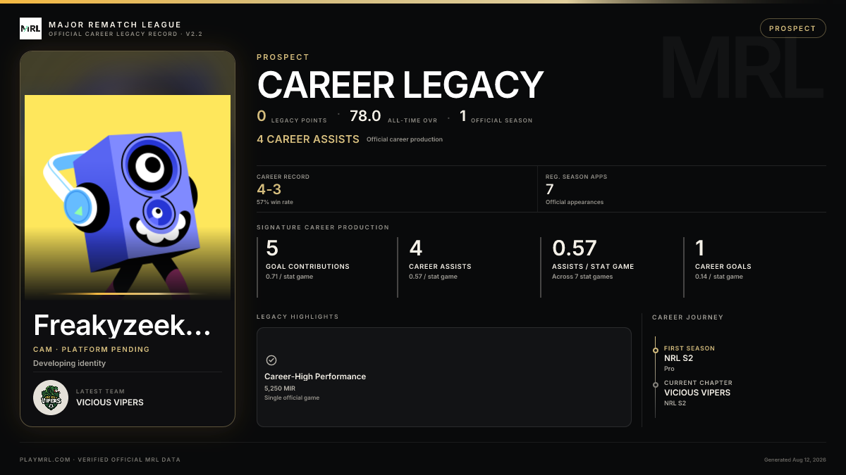 MRL career card