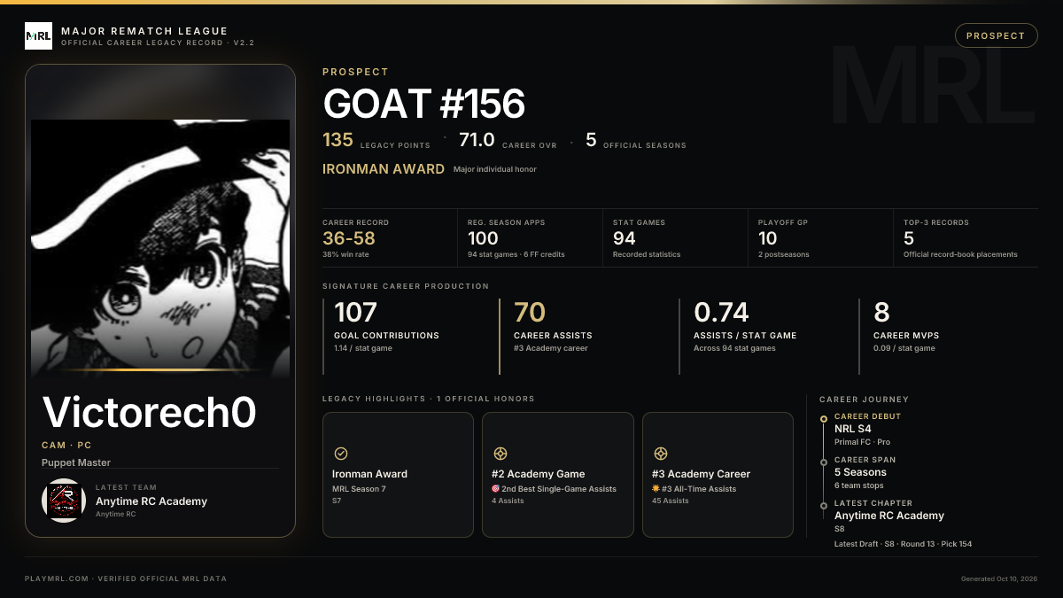 MRL career card