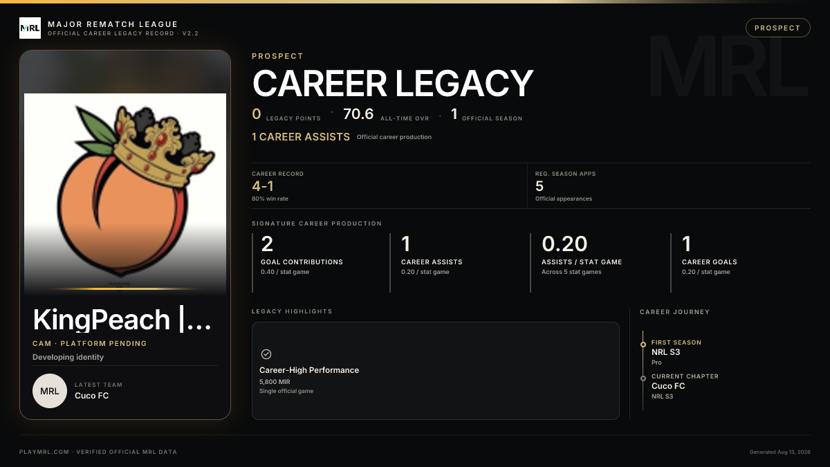 MRL career card