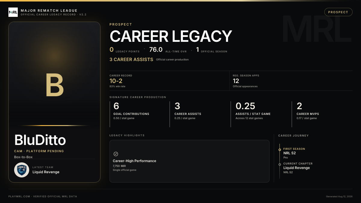 MRL career card