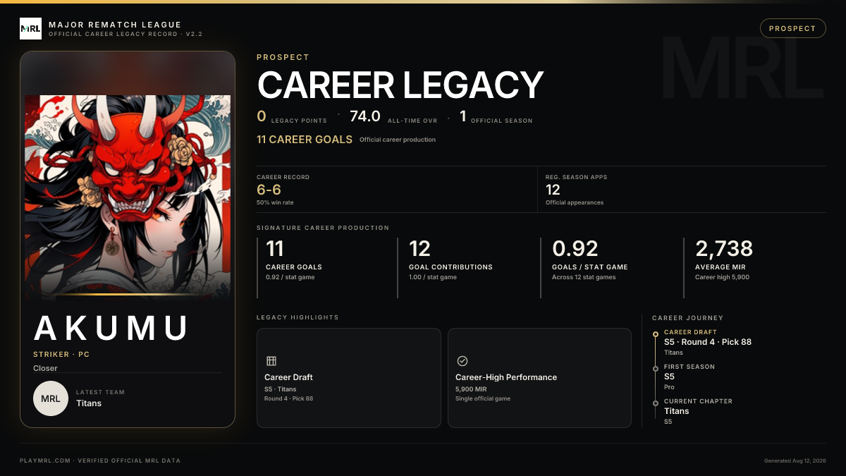 MRL career card