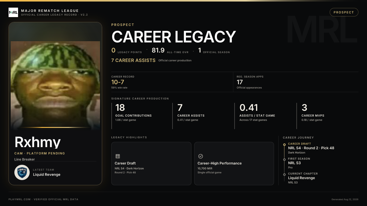 MRL career card