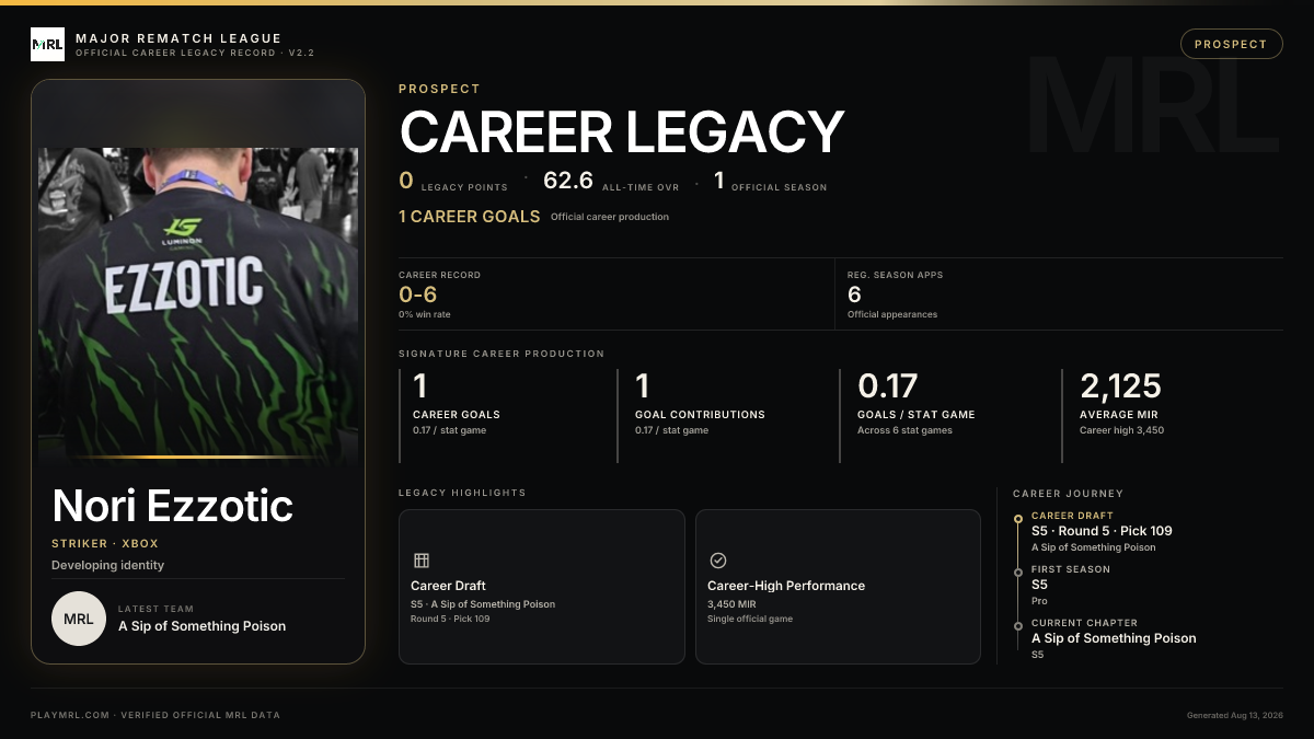 MRL career card