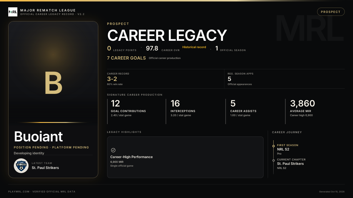 MRL career card