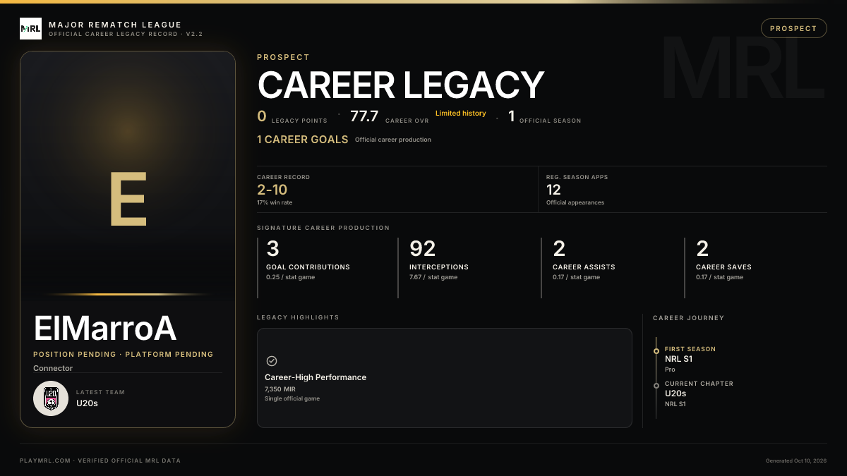 MRL career card