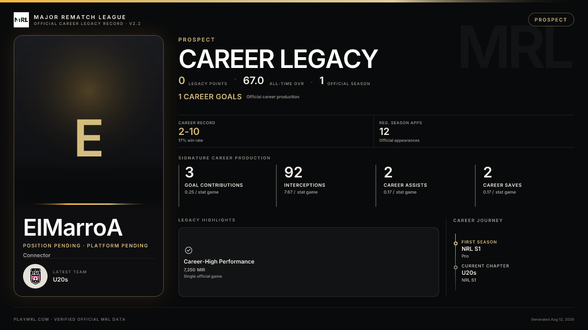 MRL career card