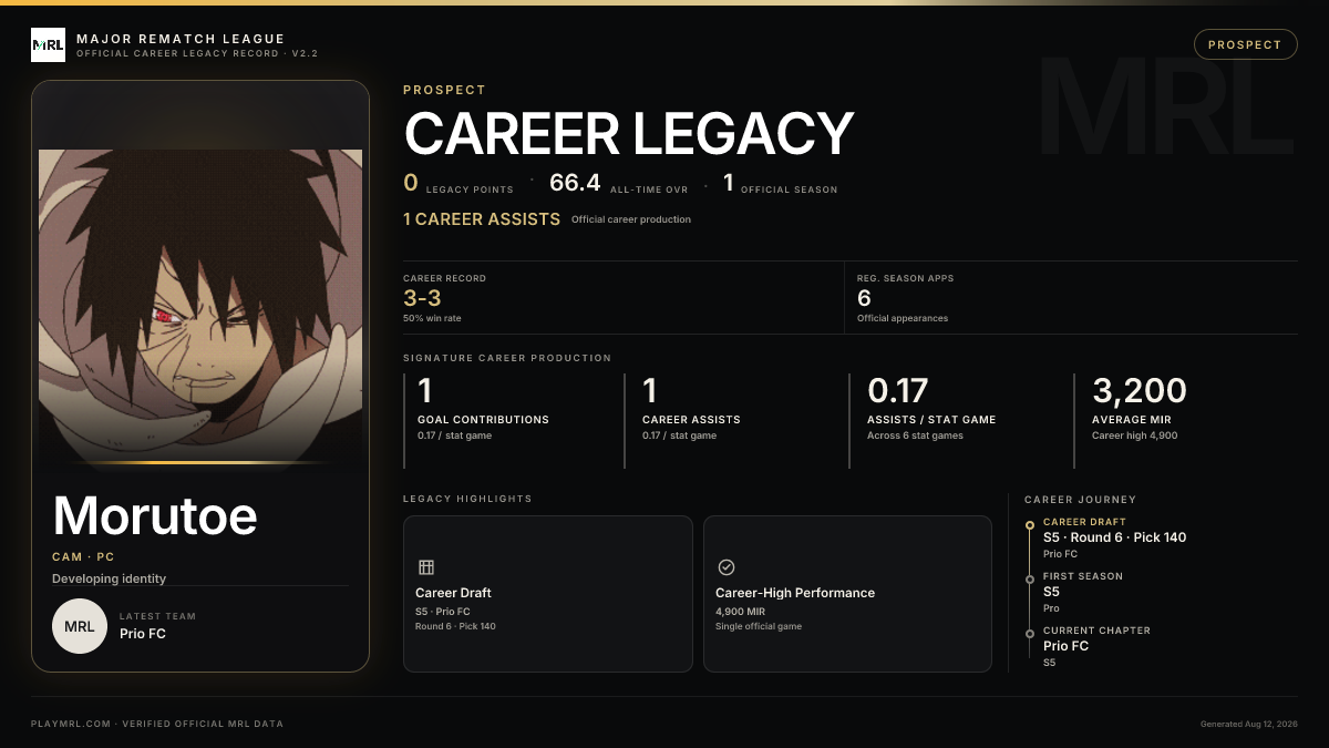 MRL career card