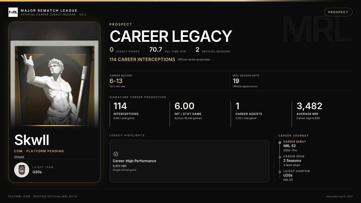 MRL career card
