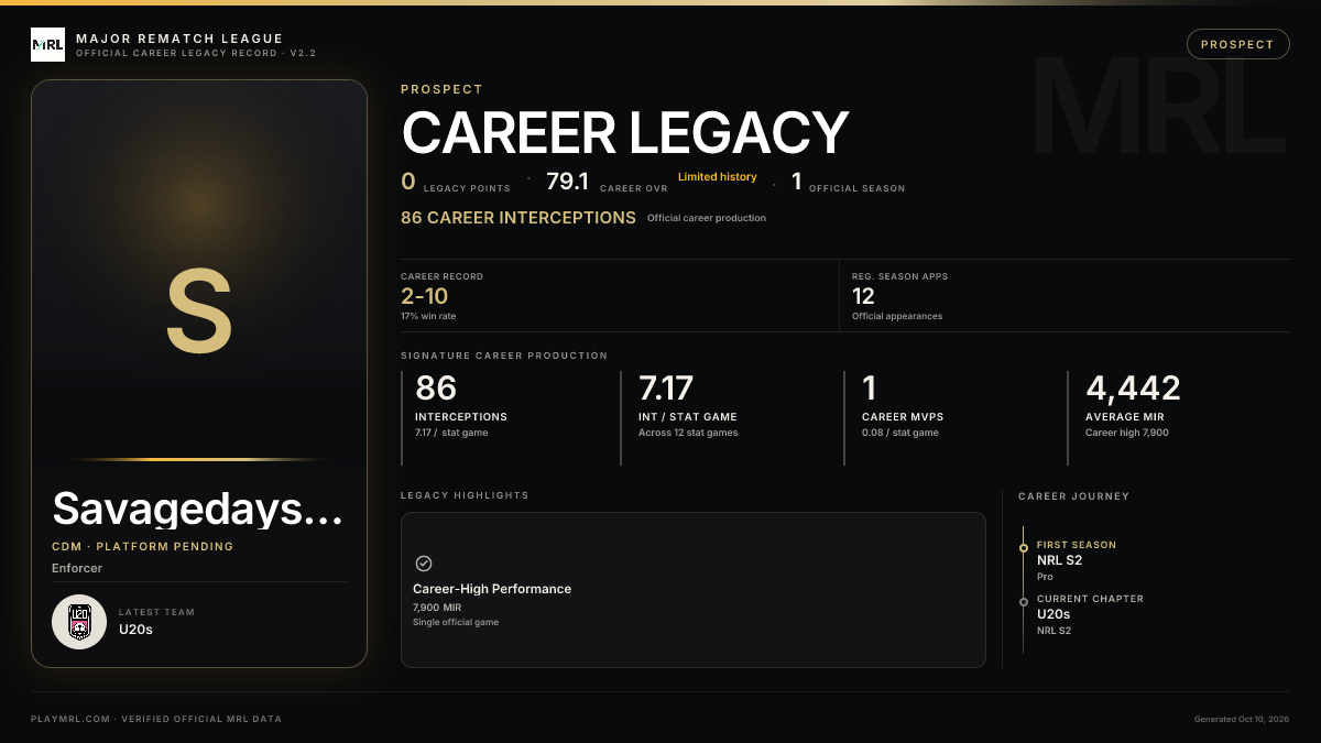 MRL career card