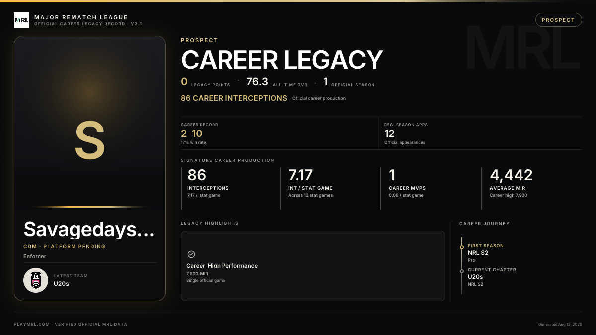 MRL career card