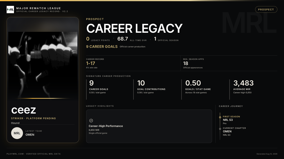 MRL career card