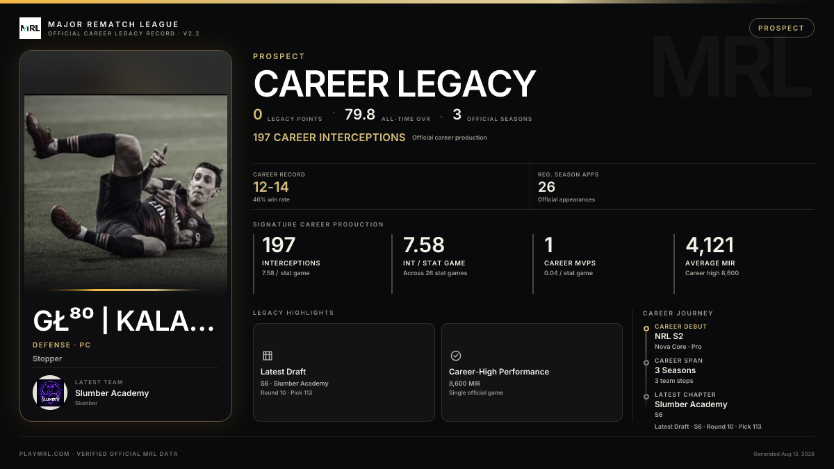 MRL career card