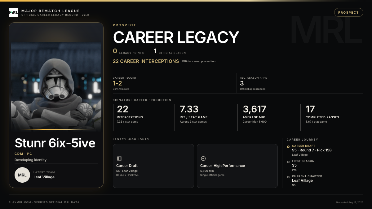 MRL career card