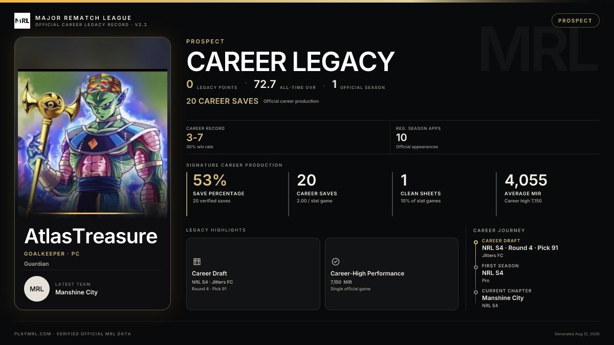 MRL career card