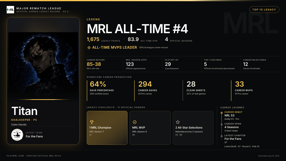 MRL career card