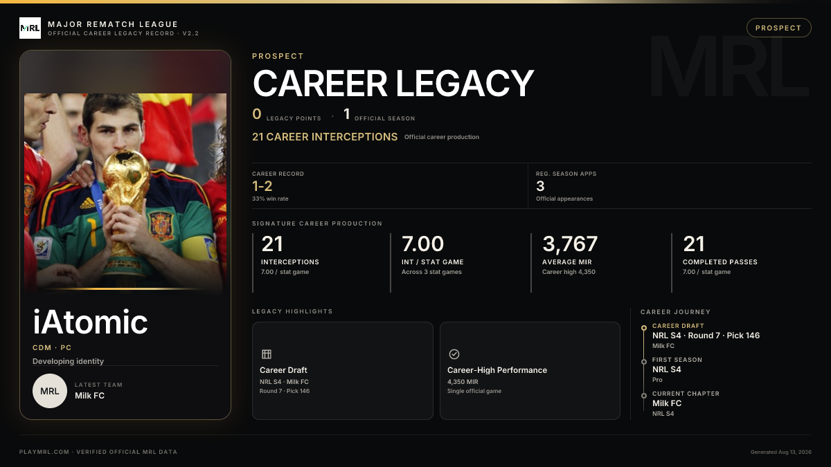 MRL career card