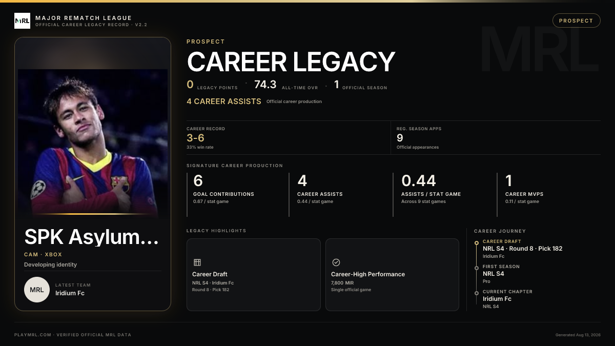 MRL career card