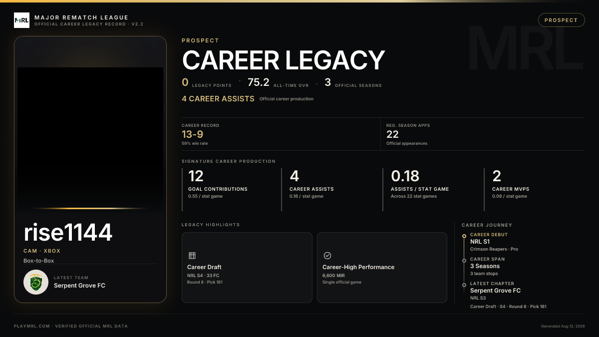 MRL career card