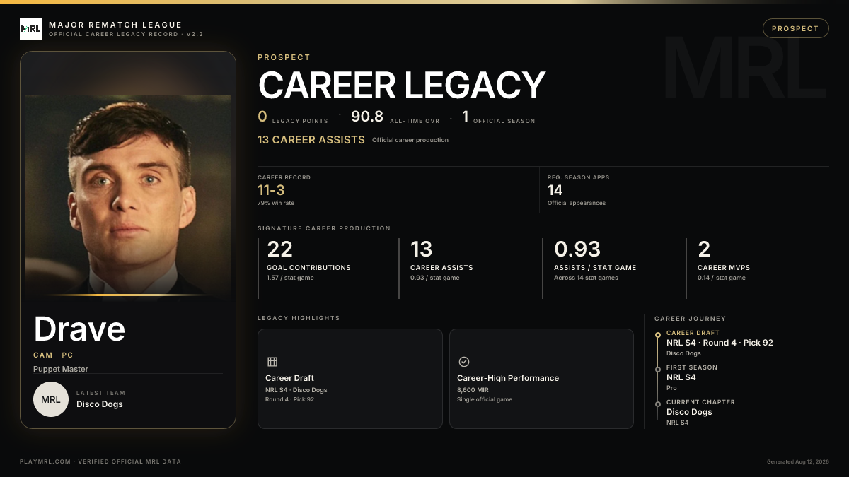MRL career card
